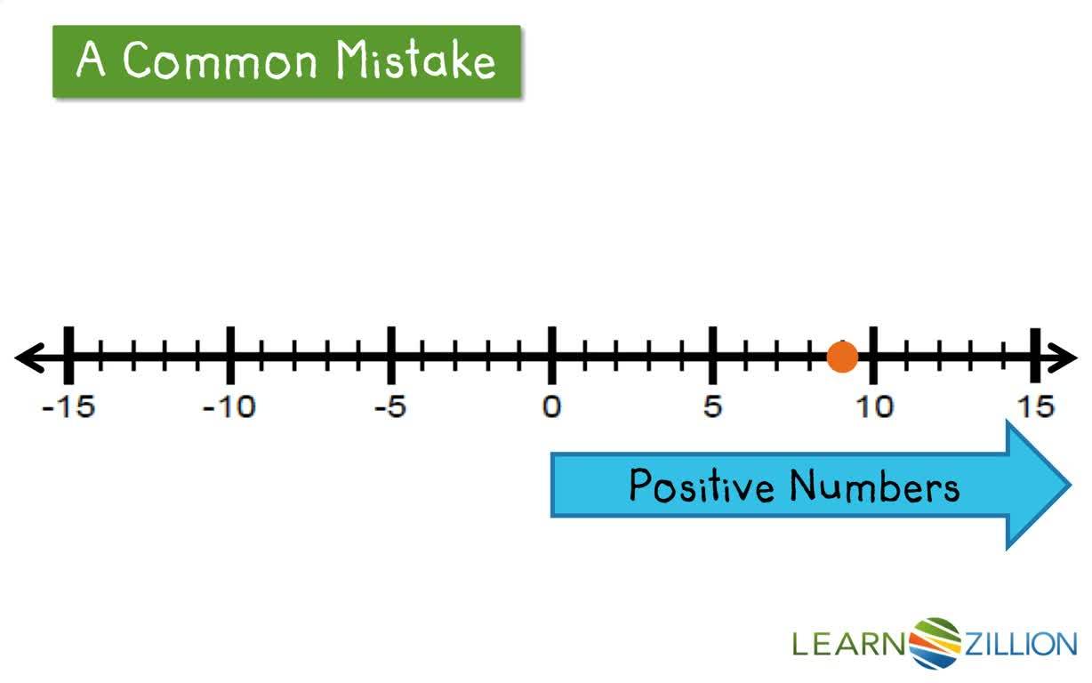 finding-absolute-value-using-a-number-line-maths