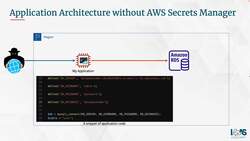 AWS Certified Cloud Practitioner (CLF-C02) - Ultimate Exam Training - Introduction to AWS Secrets Manager Instructional Video