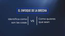 RESOLVER PROBLEMAS EN 4 PASOS - Solve Problems in 4 Steps Instructional Video