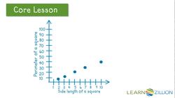 Interpreting Scatter Plots: Linear or Nonlinear Relationships Instructional Video