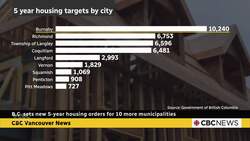 B.C. sets new 5-year housing targets for 10 more municipalities News Clip