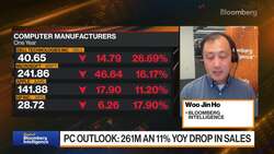 Best of Bloomberg Intelligence (01/25/2023) News Clip