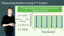 Measuring Distance Using Velocity Time Graphs Instructional Video