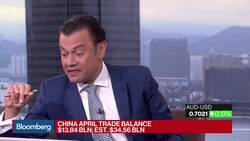 Breaking Down China’s Trade Data News Clip