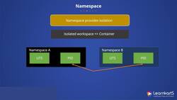 Docker Certified Associate Certification Training Course - Namespaces Instructional Video