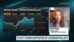 Pound Supported by Boris Johnson's Exit: Rabobank's Foley News Clip
