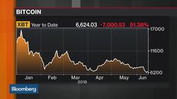 SEC Says Ether Is Not a Security News Clip