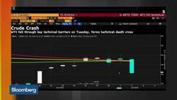 OPEC Cuts Fail to Buoy Oil Prices News Clip