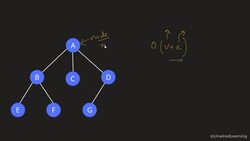 Data Structures and Algorithms The Complete Masterclass - Graph Traversal Complexity Instructional Video