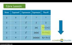 Understanding the Zero Exponent Rule Instructional Video