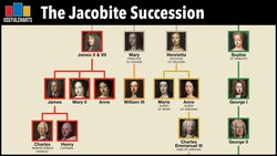 Who Would Be Jacobite King of the UK Today? Instructional Video