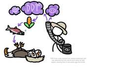 The Extinction Happening Inside You Instructional Video