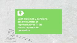 How to Understand the 3 Branches of Government Instructional Video
