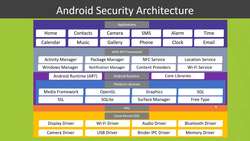 Android Security Architecture Instructional Video