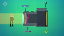 Dissecting The Camera: Crash Course Film Production Instructional Video