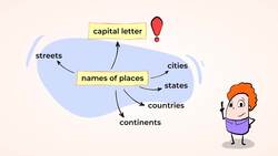 Capitalizing Proper Nouns Instructional Video