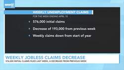Weekly Jobless Claims Decrease News Clip