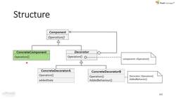 Behavioral Design Patterns in C++ - Why You Should Take This Course Instructional Video