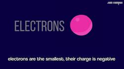 Atoms Song Instructional Video