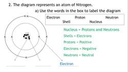 Atoms Practice Exam Question 2 Instructional Video