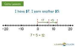 Adding Integers with the Same Sign Using a Number Line Instructional Video