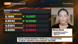 Quadratic's Davis on Bonds News Clip