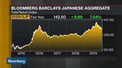 Struggling Local Banks Turn to Riskier Credit in Japan News Clip