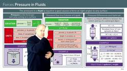 Understanding Pressure in Fluids: Factors Affecting Pressure in Liquids Instructional Video