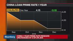 China Needs More Policy Easing, AllianceBernstein Says News Clip