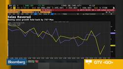 What Do Investors Want to Hear From Boeing CEO at Hearing? News Clip