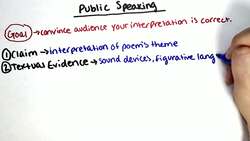 Public Speaking Instructional Video