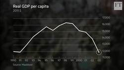 Argentina: a life of boom and bust Instructional Video