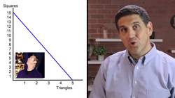 Production Possibilities Curve- Macro Topic 1.2 (Micro Topic 1.3) Instructional Video