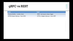 gRPC [Golang] Master Class Build Modern API and Microservices - gRPC vs REST Instructional Video