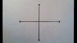 Interpret Exponential Features Instructional Video