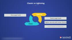 Salesforce Platform App Builder Certification Training - Salesforce Classic Versus Lightning Instructional Video