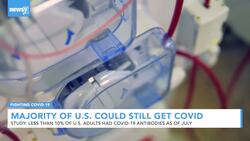 New Study Finds Majority Of U.S. Still Susceptible To Coronavirus News Clip
