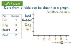 Comparing Data Using Bar Graphs Instructional Video