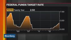 Goldilocks Rally to Fade, Says Goldman Sachs’s Mueller-Glissmann News Clip