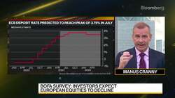 Northern Trust AM: Overweight High Yield & Natural Resources News Clip