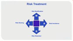 Risk Treatment and Residual Risks Instructional Video