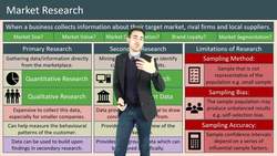 The Importance and Limitations of Market Research for Businesses Instructional Video