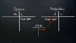 Refinance Eurostyle Instructional Video