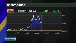 Oil Climbs Higher Amid Reports of Saudi Imports News Clip