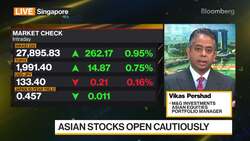 M&G Investments' Pershad on Markets, Strategy News Clip