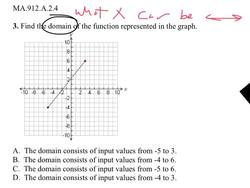 ACT PREP - Find the Domain of a Function Instructional Video