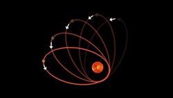 The History of Physics (Part 2) Instructional Video