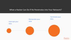 Describe cyber attacks that could affect a computer system or network : Network Attack Vectors Instructional Video