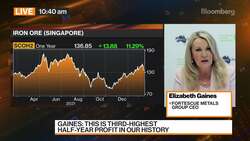 Fortescue Metals CEO Sees Strong China Demand for Iron Ore News Clip