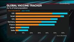 Covid-19 Delta Variant Looks More Transmissible: Johns Hopkins News Clip